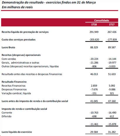 hermes e pardini resultados|hermes pardini exame resultados.